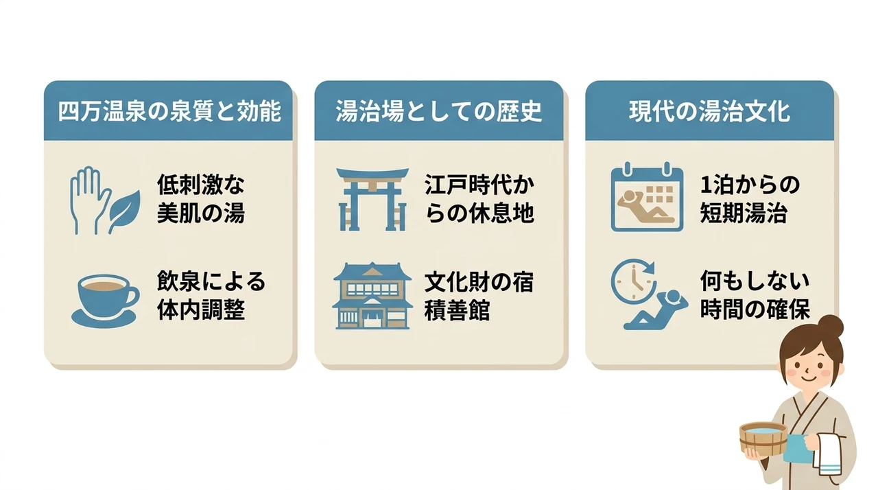 四万温泉湯治の魅力と歴史的背景