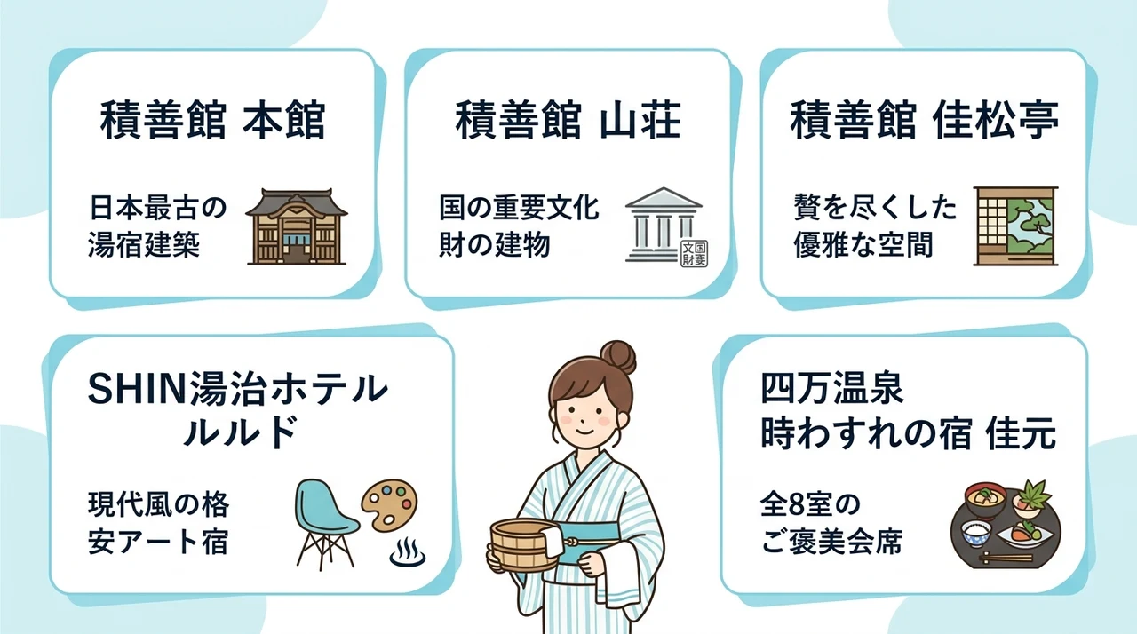 四万温泉湯治におすすめの宿5選