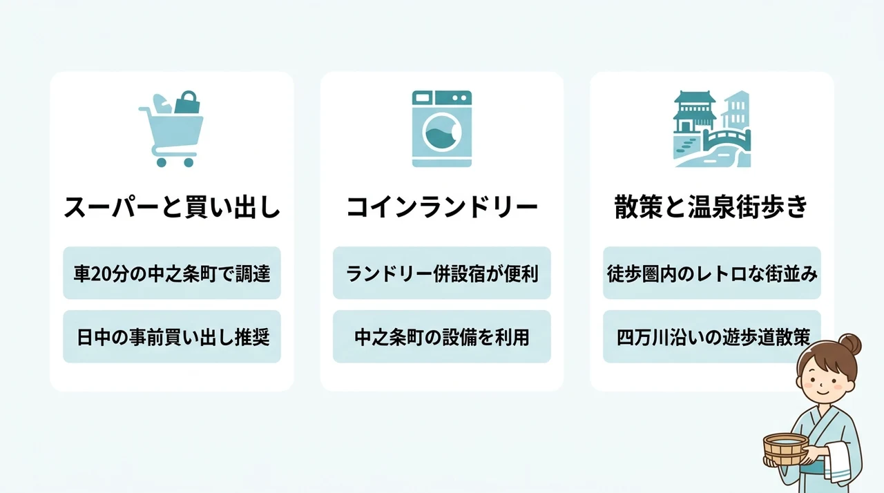 長期滞在に役立つ周辺の生活利便情報
