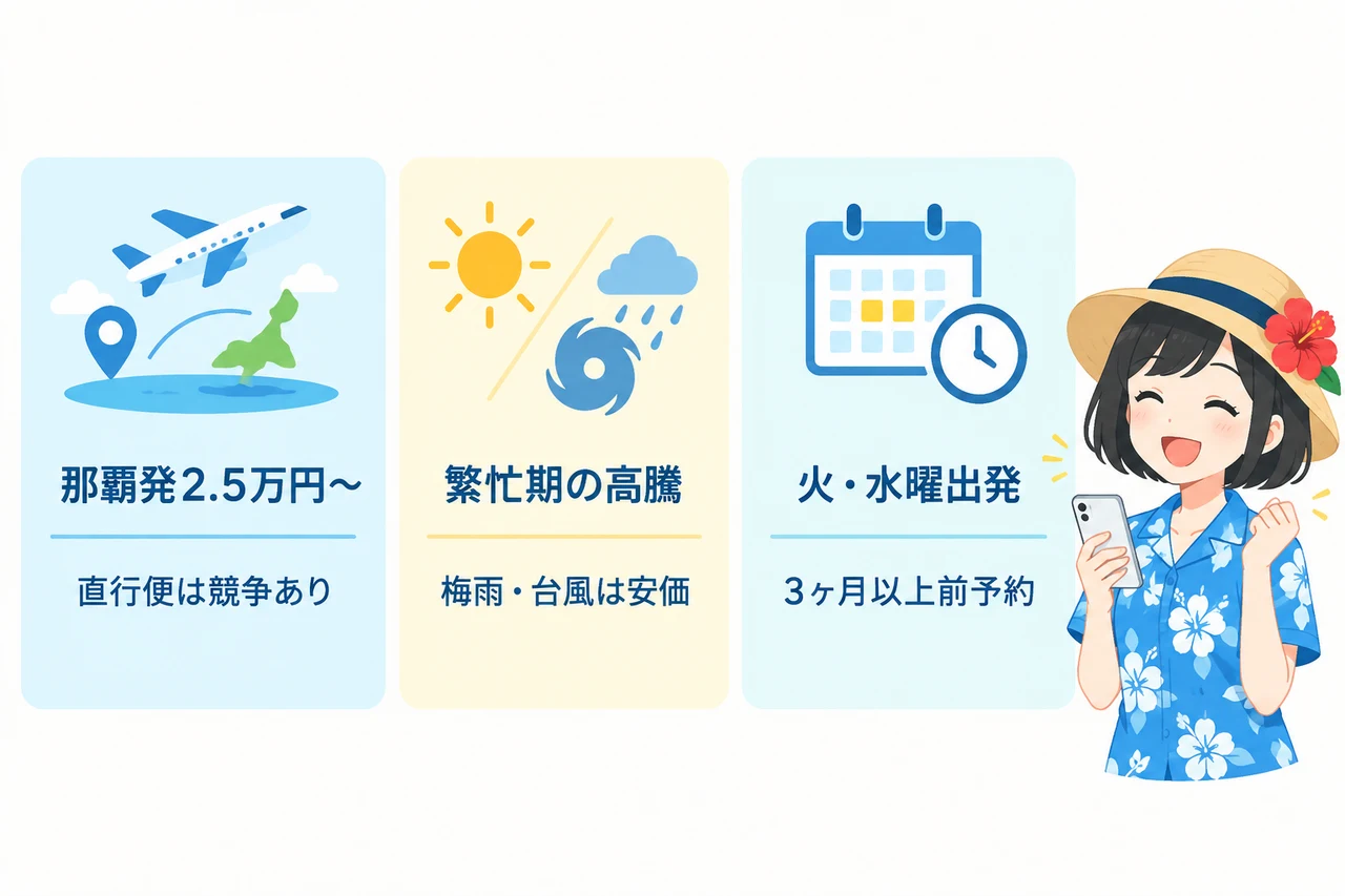 宮古島の航空券とホテルセット料金の相場